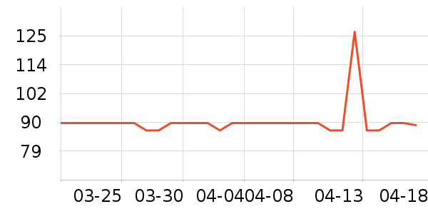 ��ţ�İ��Ʒ��ʷ�۸�