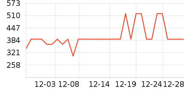 �Ÿ����װ/����/������ʷ�۸�