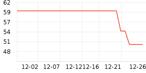 ��ά˹��ͯ������ʷ�۸�