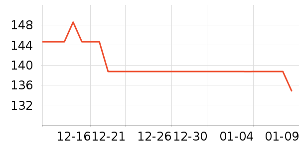 ��С±����Ʒ��ʷ�۸�