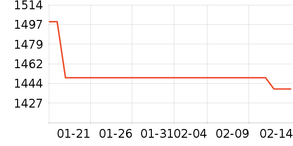 ��ҫ�ֻ���ʷ�۸�