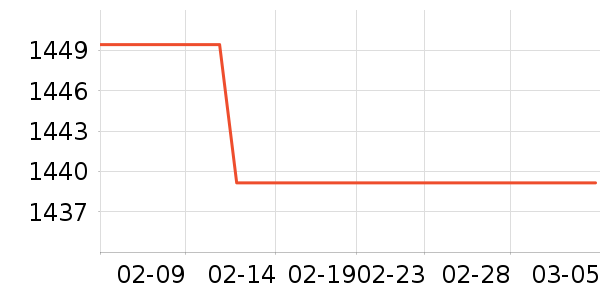 ��ҫ�ֻ���ʷ�۸�