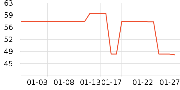 ����ȡů����ʷ�۸�