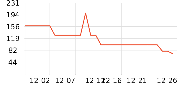 ��������������ʷ�۸�