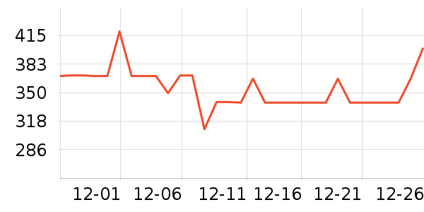 basa������������ʷ�۸�