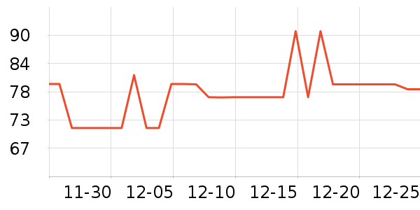 ͭţ��ů������ʷ�۸�