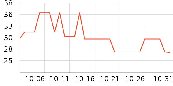 �����ֶ�ͯ����/������ʷ�۸�