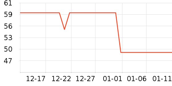 �����˶�T��/POLO����ʷ�۸�