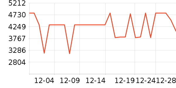 ����ϴ�»���ʷ�۸�