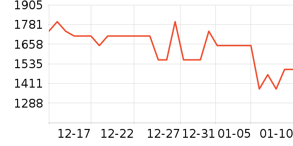 ��ŵ����������е��ʷ�۸�