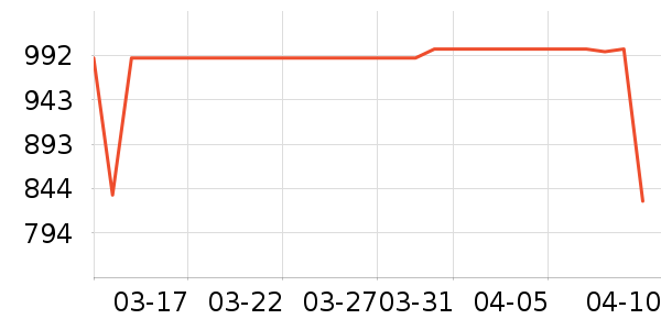 OPPO����������ʷ�۸�