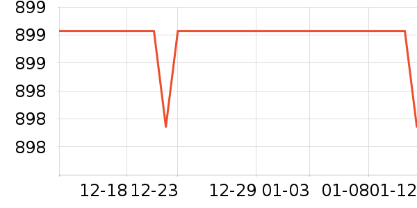 OPPO����������ʷ�۸�