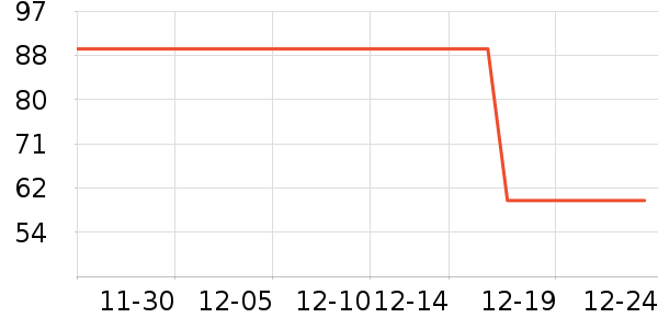 ֲ��ʿȾ��/�̷�/������ʷ�۸�