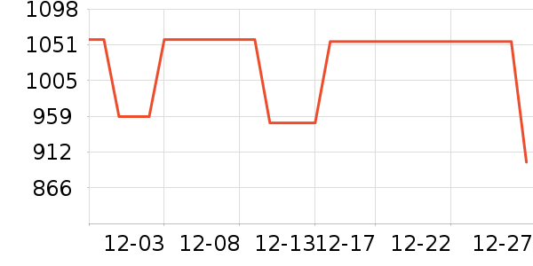 ������̻���ʷ�۸�