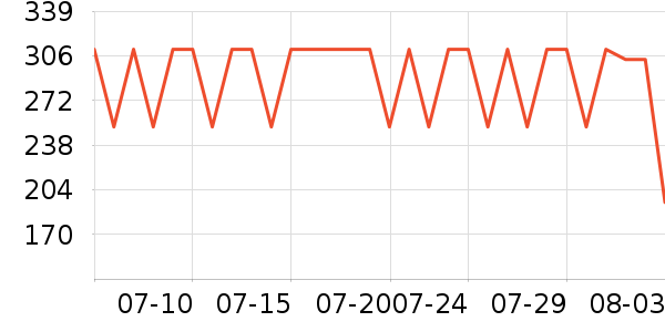 MLILY������ʷ�۸�