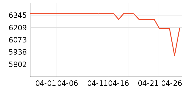 ��ҫ�ֻ���ʷ�۸�