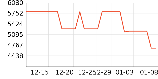 ��ҫ�ֻ���ʷ�۸�