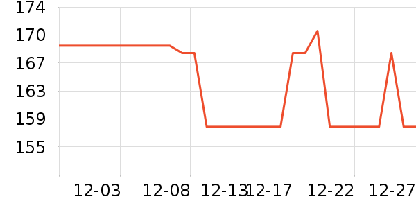 361���ͯ��װ��ʷ�۸�
