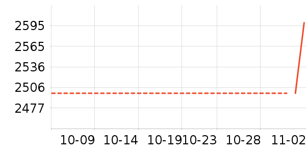 ƽ�������ʷ�۸�