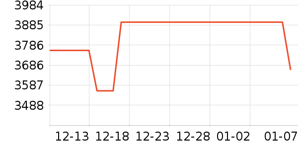 С���ֻ���ʷ�۸�