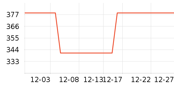 �׼���������ʷ�۸�