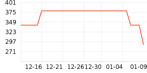 �׼���������ʷ�۸�