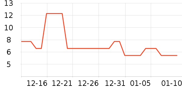 ���������ǩ��ʷ�۸�