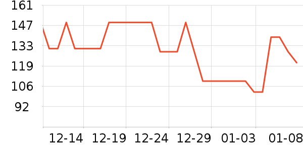 ��ɽ��˯����ʷ�۸�