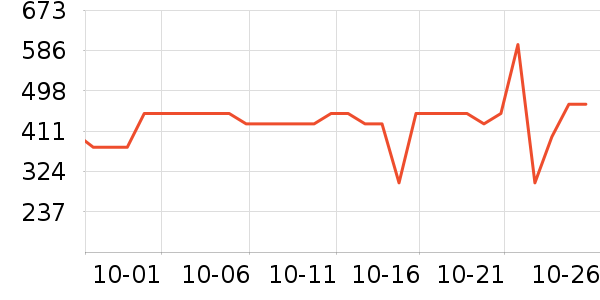 LOVO��Ʒ���� ��ʷ�۸�
