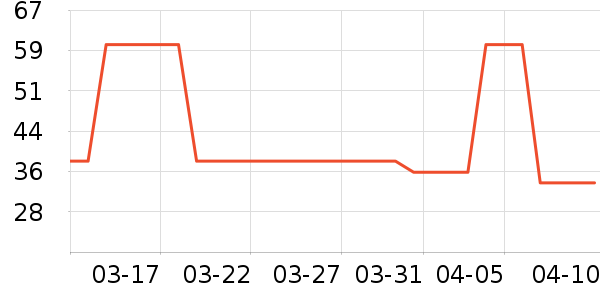 ά���ֽ��ʷ�۸�