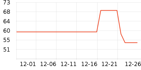 ����ϴ����װ��ʷ�۸�