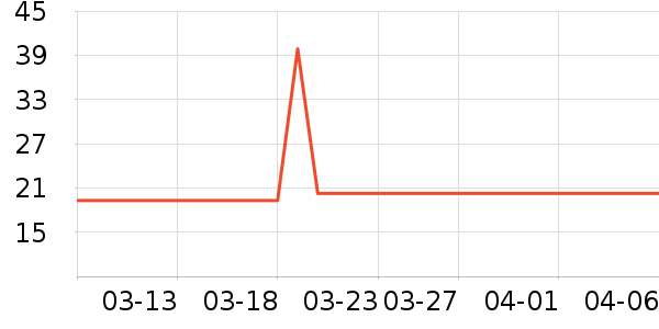 ����Ȥ��ͯ����/ͯ����ʷ�۸�