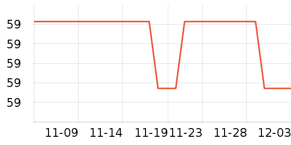 ��ʿ�ᱣů������ʷ�۸�