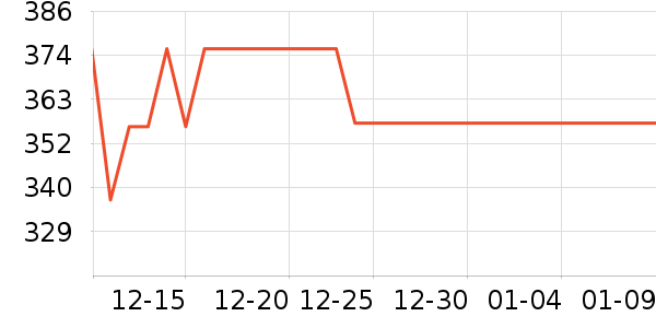 ��ħʦ����ˮ�߾ƾ���ʷ�۸�