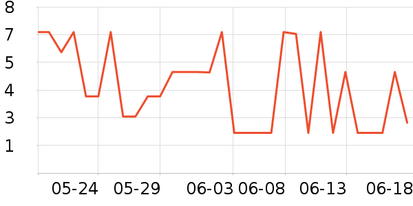 ����Ʒ���ѹ�������ʷ�۸�