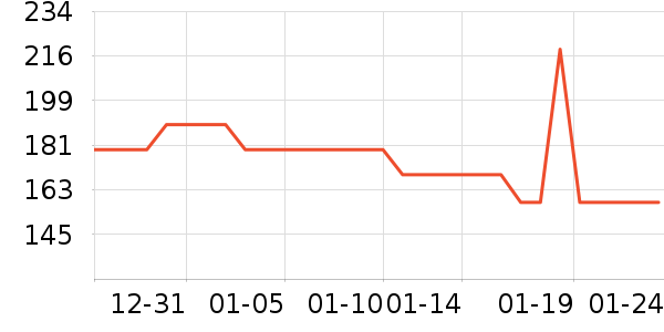 Flow Theory��ѩ��Ʒ��ʷ�۸�