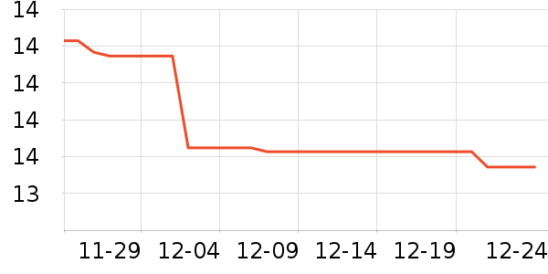 ����������ʷ�۸�