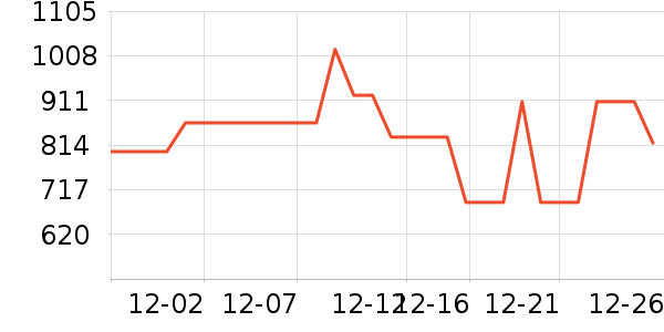 ̹����Ůʽ���޷���ʷ�۸�