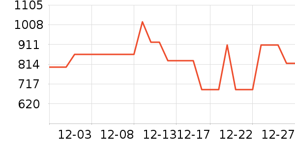 ̹����Ůʽ���޷���ʷ�۸�