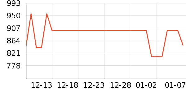 �ղ�����ѹ������ʷ�۸�