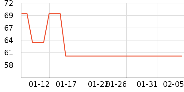 ���´����̺��ʷ�۸�