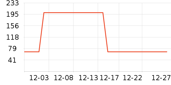 ţ����ʷ�۸�