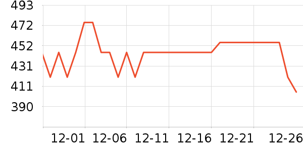 �ƻ�����ʷ�۸�