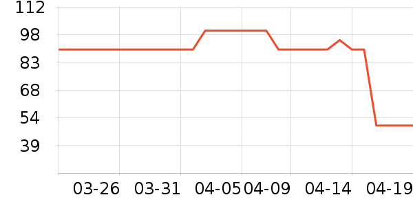 ����������Ʒ��ʷ�۸�