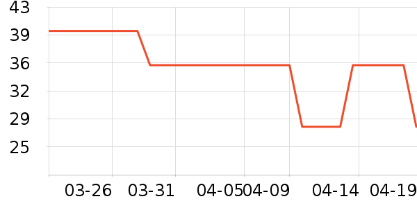 ��Ӱ��ʷ�۸�