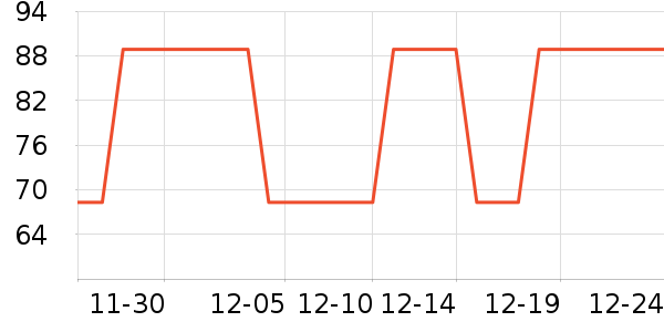 �ղ������ٶ���ʷ�۸�