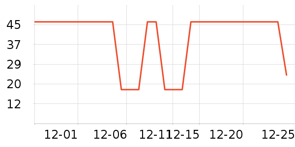 �Ź�������ʷ�۸�