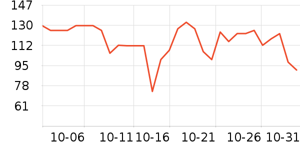 ʮ�µ�������ʷ�۸�