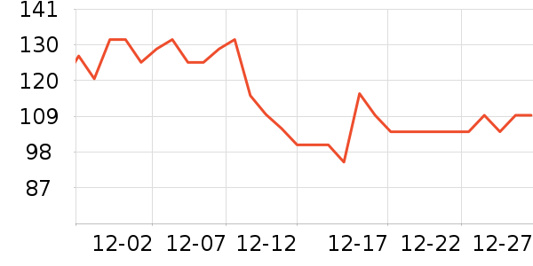 ʮ�µ�������ʷ�۸�