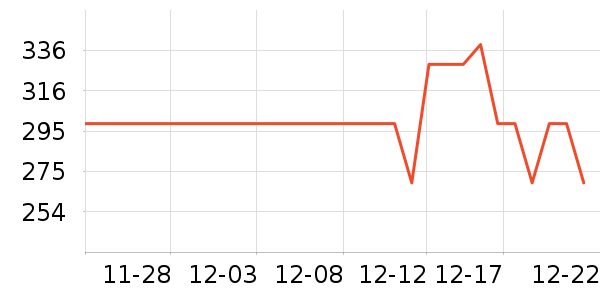 ��������˪/�۲�������ʷ�۸�